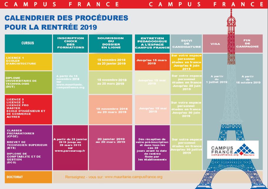 PROCÉDURE ÉTUDES EN FRANCE  Campus France